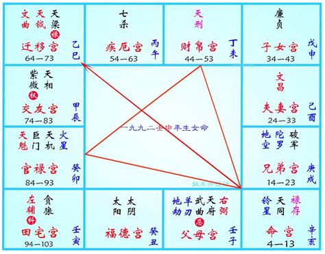 命主意思|紫微斗數講堂——什么是“命主”